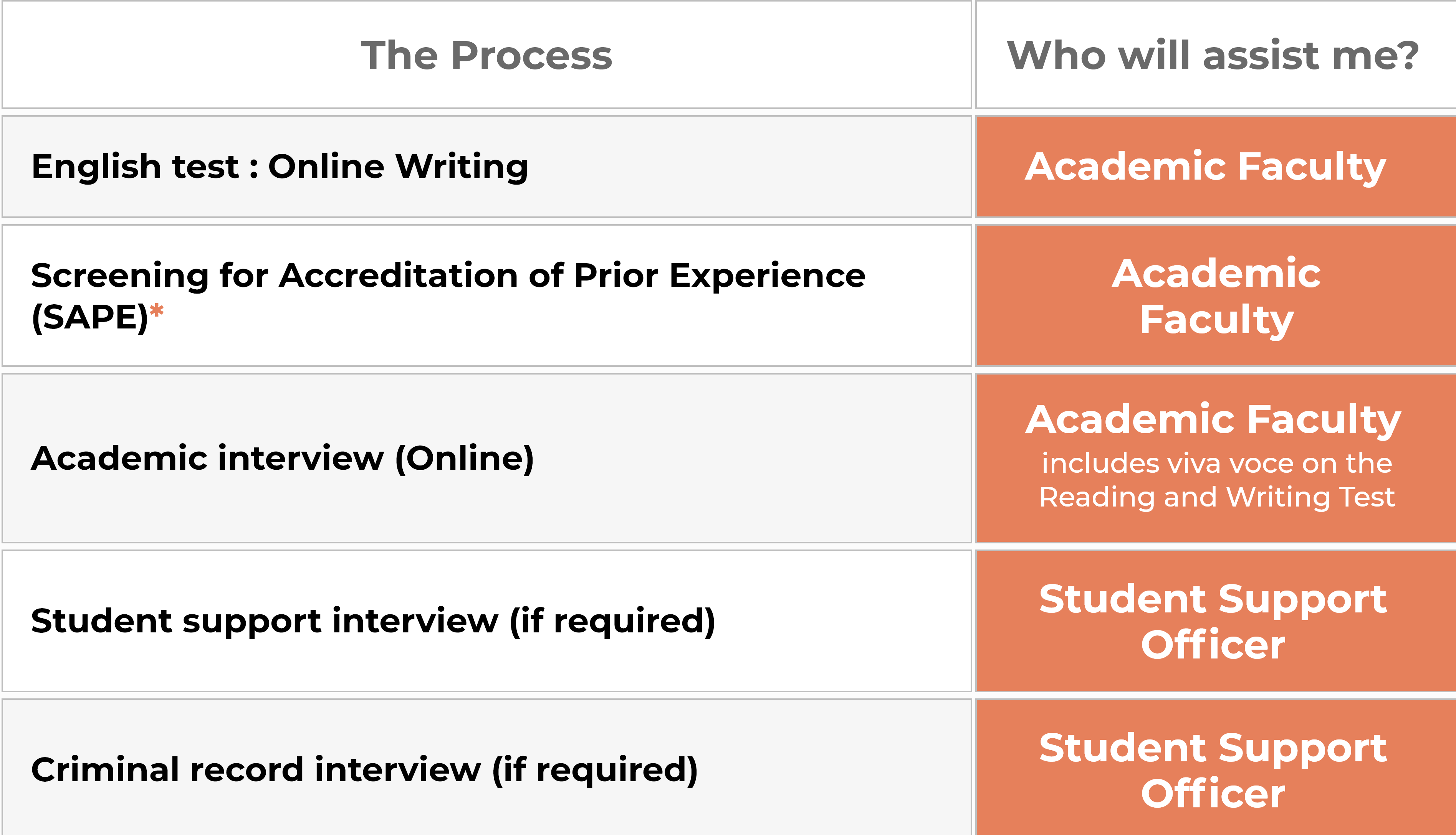Oxford Business College Assessment Process